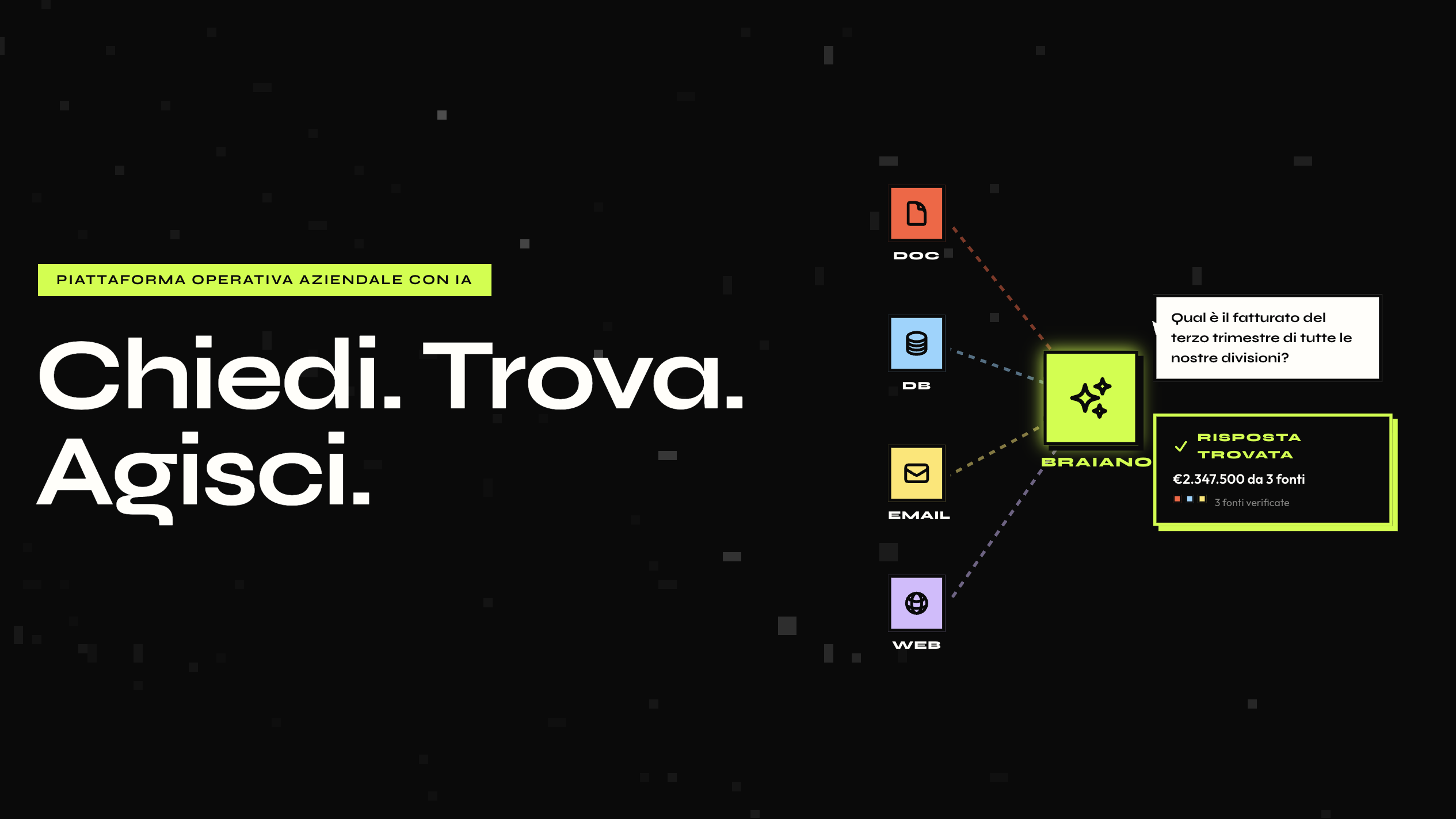 Chiedi. Trova. Agisci.